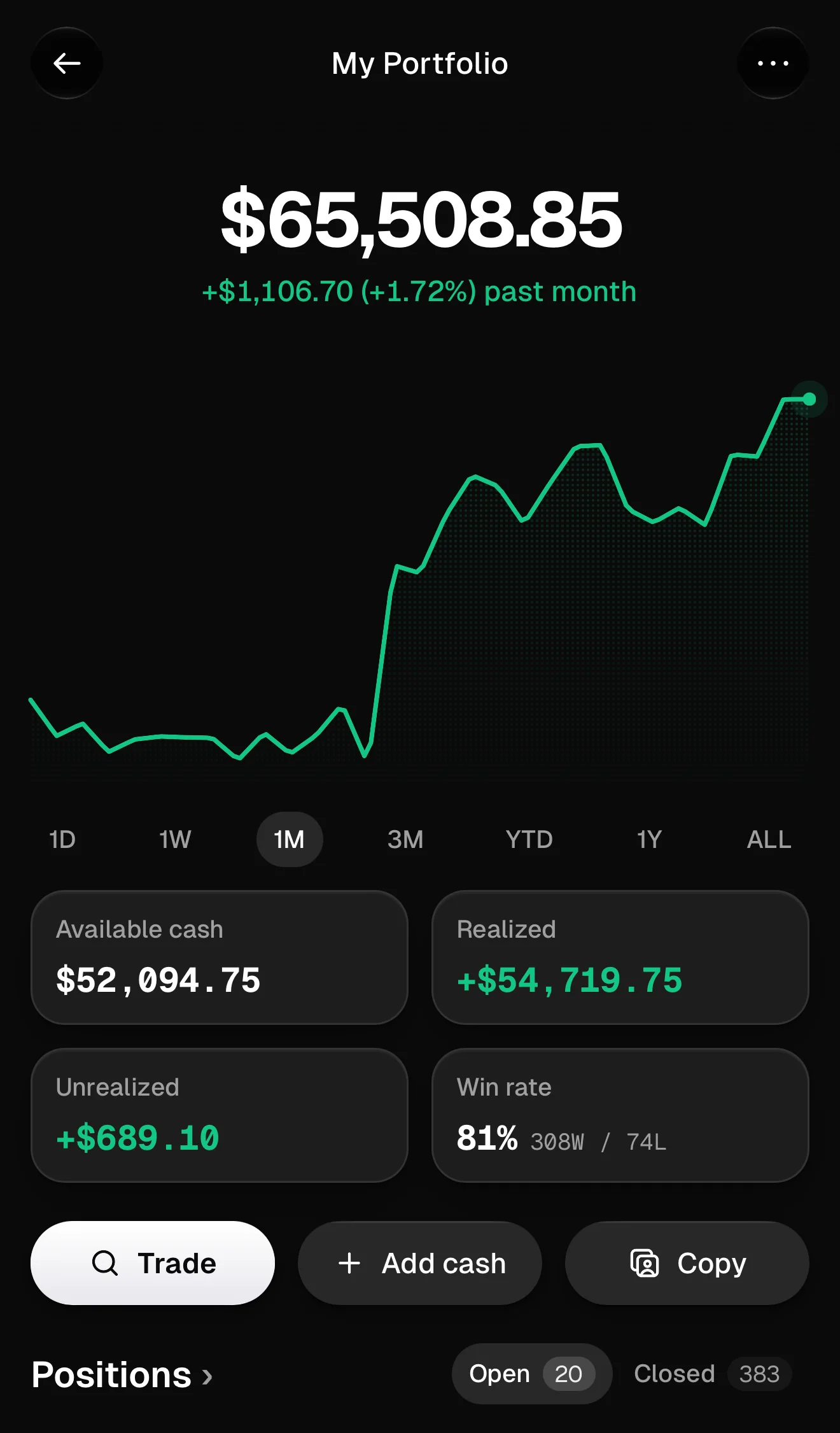 An Orca portfolio on iPhone: its value chart, cash, realized P&L and win rate