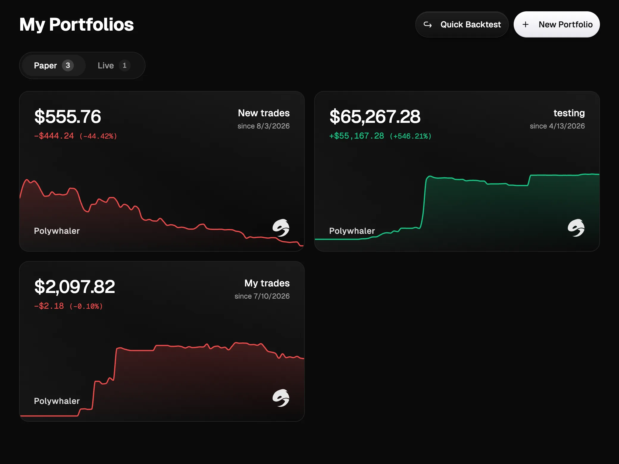Orca's My Portfolios page with three paper portfolios and their equity curves